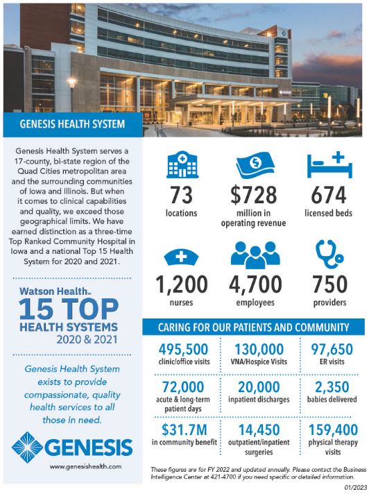 Genesis | By the Numbers