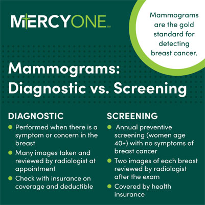 Mammogram infographic