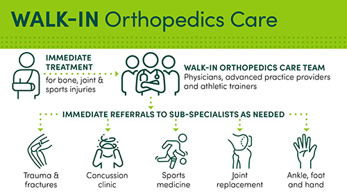Walk-In Orthopedics Care